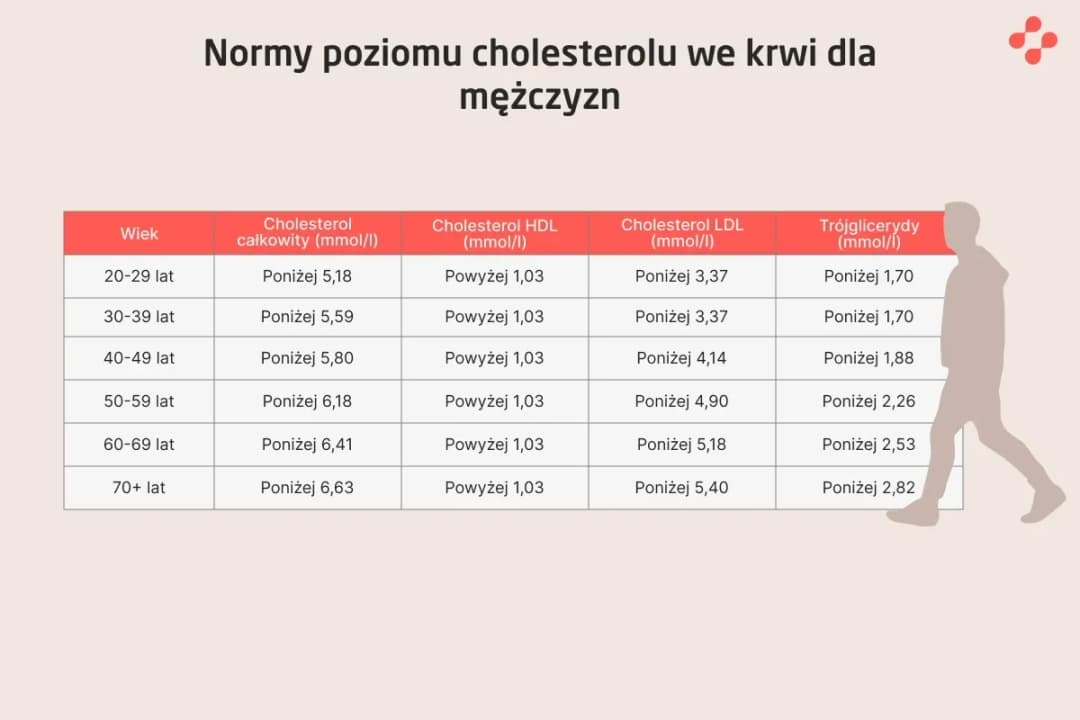 Jaki jest dobry cholesterol HDL czy LDL? Poznaj kluczowe różnice